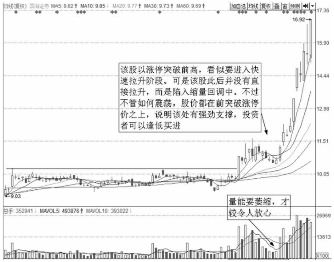 一位老股民巨亏之后的滴血感悟为什么要在调整时买入股票？