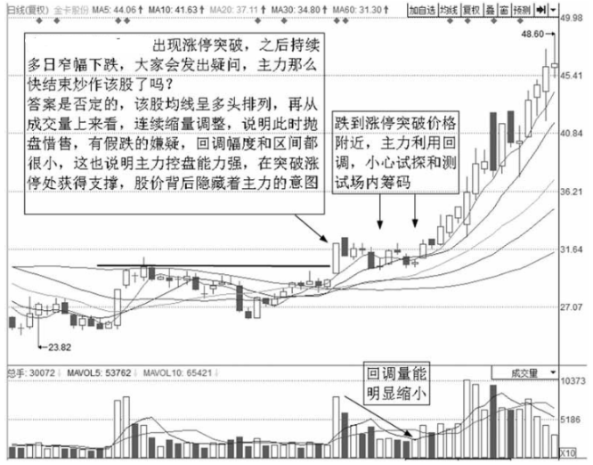 一位老股民巨亏之后的滴血感悟为什么要在调整时买入股票？