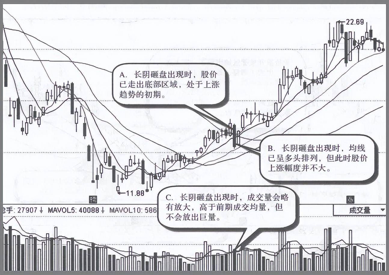 主力拉升前最后一次洗盘征兆反复牢记4种洗盘语言不吃亏