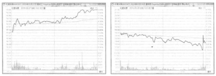 高手如何做好仓位控制永不踏空永不满仓看懂你也是高手