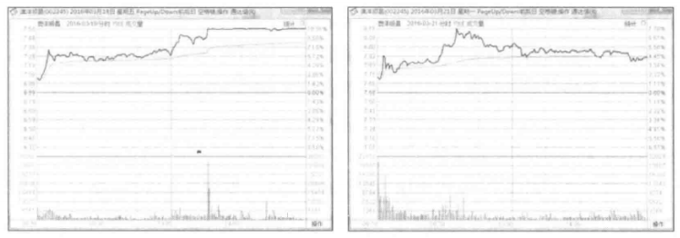 高手如何做好仓位控制永不踏空永不满仓看懂你也是高手
