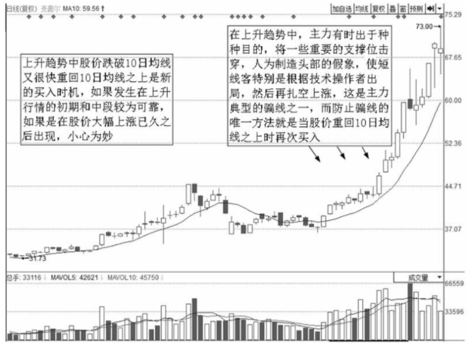 中国股市最赚钱的一种人告白主升浪启动前只需看一条均线