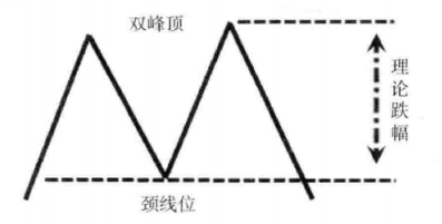 一位顶级高手曾从亏损中悟出的经验如何判断一只股票是否见顶？