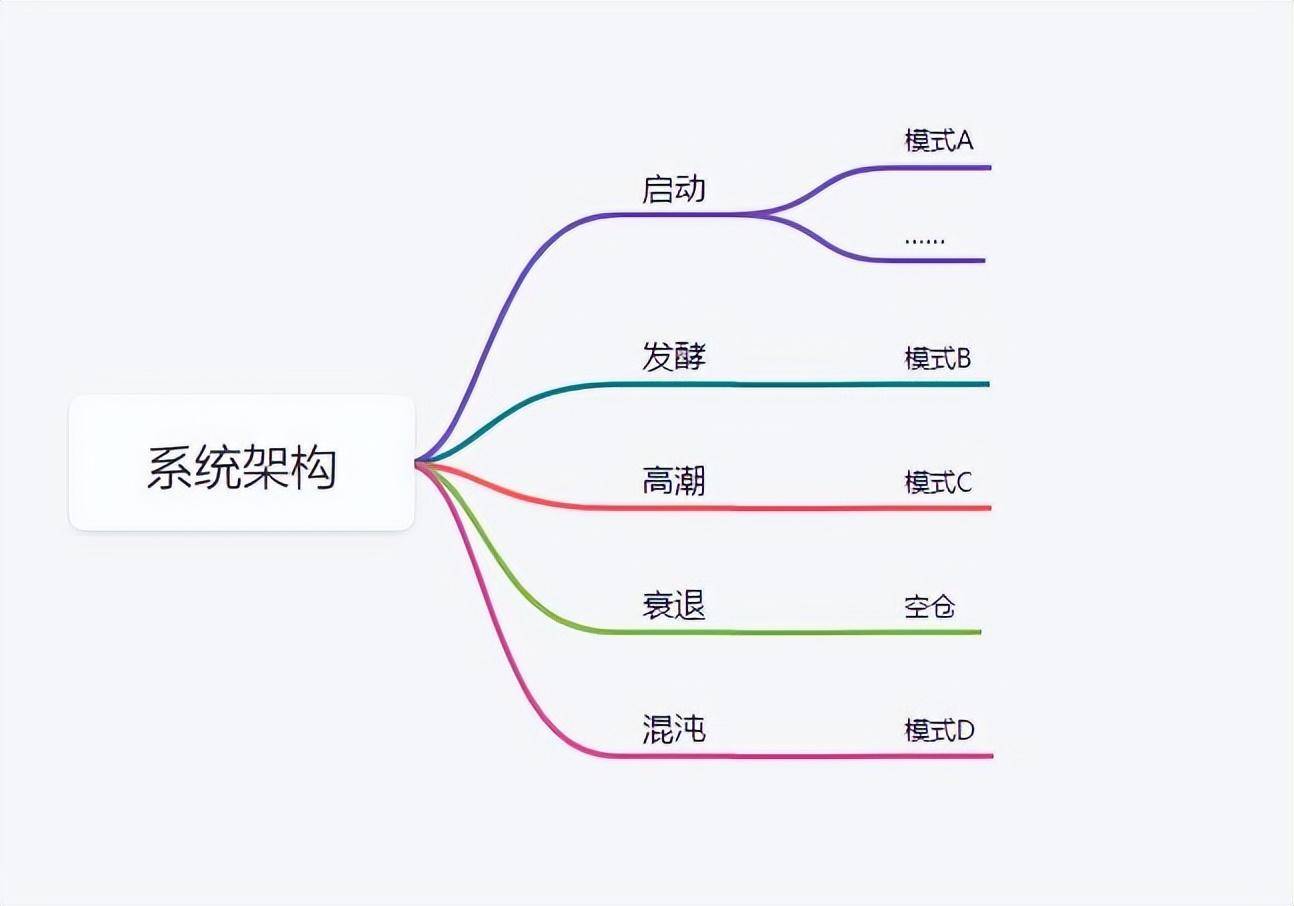 小资金进阶之路如何搭建自己的交易系统