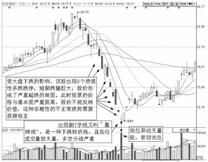 退休老股民肺腑直言抄底才是炒股最高境界建议每天睡前看一遍