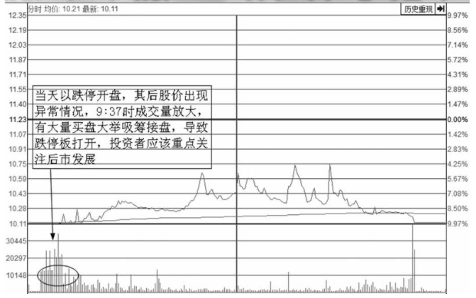 退休老股民肺腑直言抄底才是炒股最高境界建议每天睡前看一遍