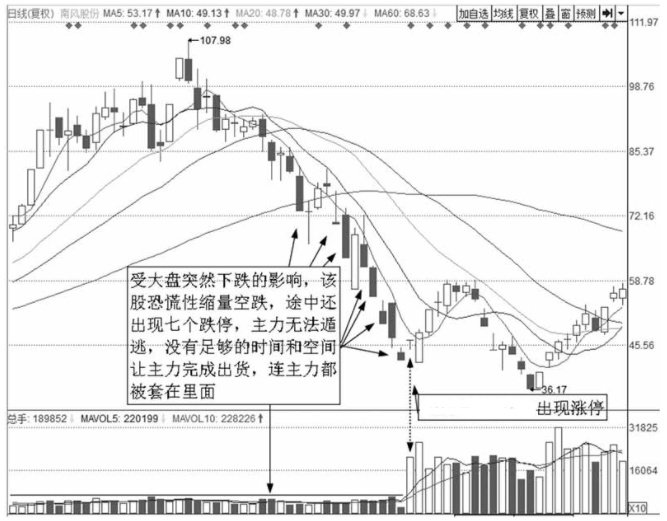退休老股民肺腑直言抄底才是炒股最高境界建议每天睡前看一遍