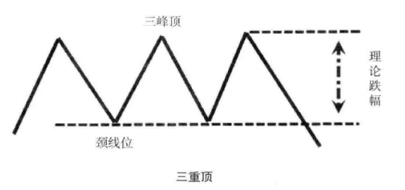 一旦发现这种见顶K线组合形态切记不要犹豫果断清仓