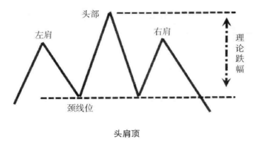 一旦发现这种见顶K线组合形态切记不要犹豫果断清仓