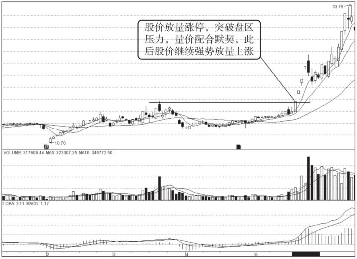 A股股票当天巨量涨停第二天却往往低开你知道怎么回事吗？