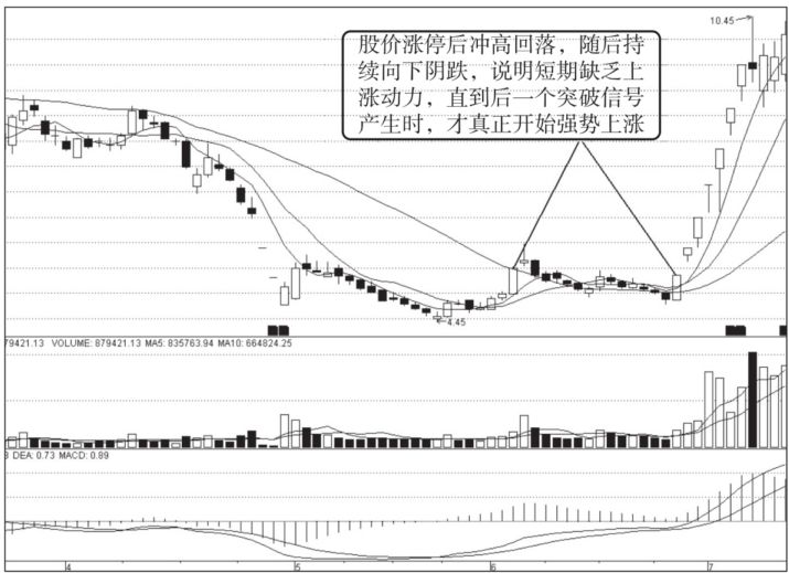 A股股票当天巨量涨停第二天却往往低开你知道怎么回事吗？