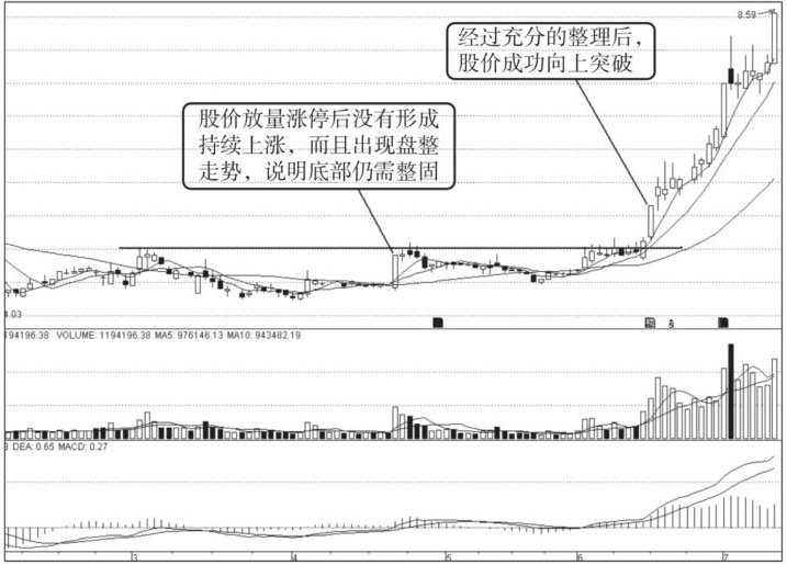 A股股票当天巨量涨停第二天却往往低开你知道怎么回事吗？