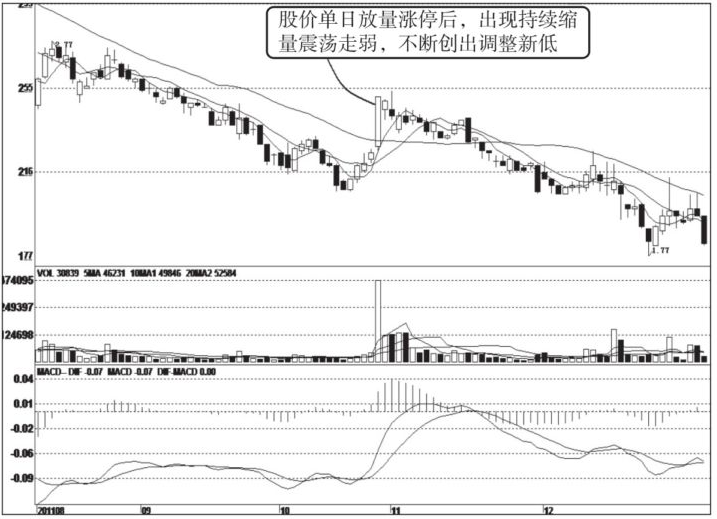 A股股票当天巨量涨停第二天却往往低开你知道怎么回事吗？
