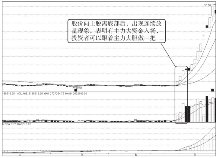 A股股票当天巨量涨停第二天却往往低开你知道怎么回事吗？
