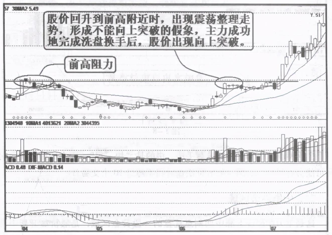 但凡你的股票出现以下特征散户要看清楚了这是洗盘而不是出货