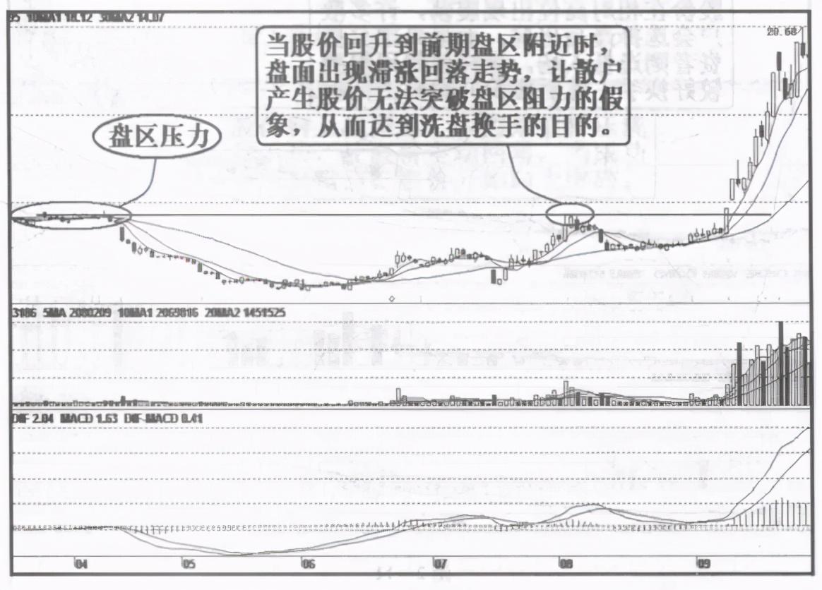 但凡你的股票出现以下特征散户要看清楚了这是洗盘而不是出货