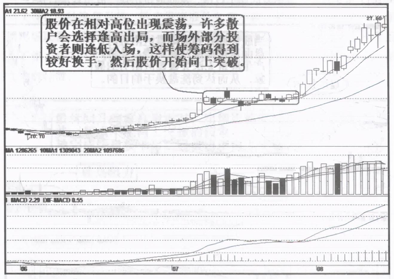 但凡你的股票出现以下特征散户要看清楚了这是洗盘而不是出货