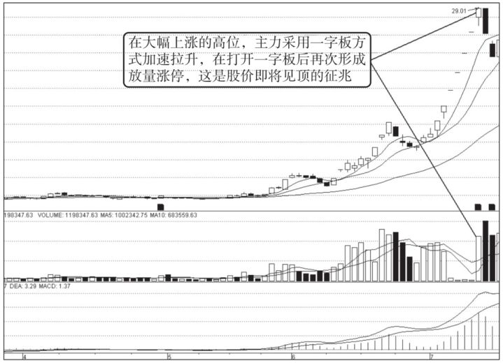一位老股民巨亏之后的滴血感悟高位放量就要跑跑错也要跑