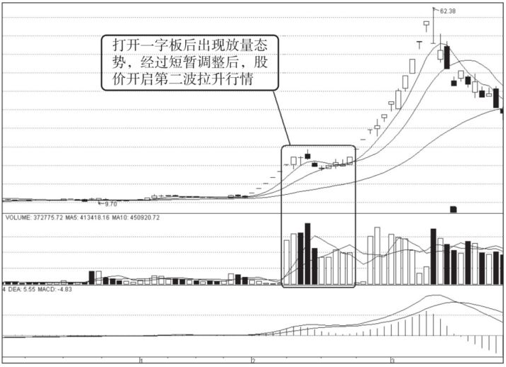 一位老股民巨亏之后的滴血感悟高位放量就要跑跑错也要跑