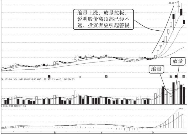 一位老股民巨亏之后的滴血感悟高位放量就要跑跑错也要跑