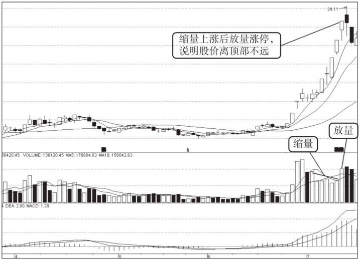 一位老股民巨亏之后的滴血感悟高位放量就要跑跑错也要跑