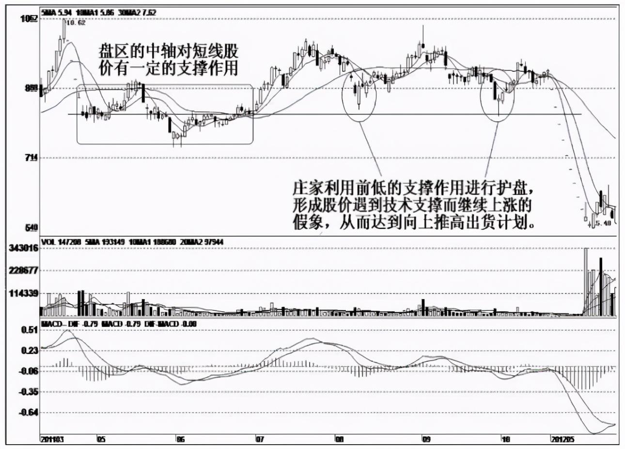 A股但凡股价出现这3个信号说明主力正在出货清仓刻不容缓