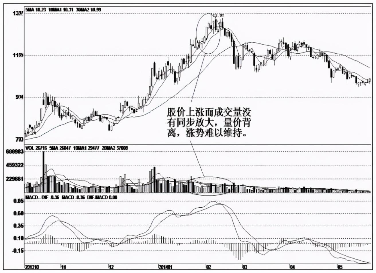 A股但凡股价出现这3个信号说明主力正在出货清仓刻不容缓