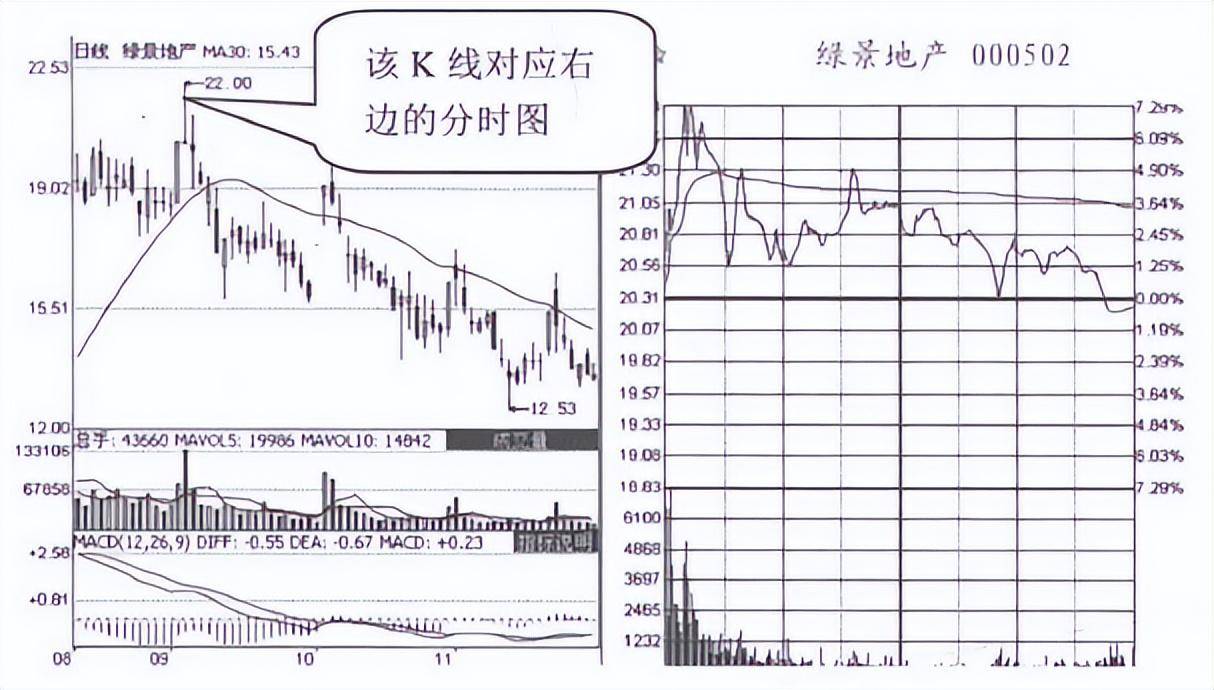 但凡分时图出现以下特征说明主力正在出货马上清仓逃跑