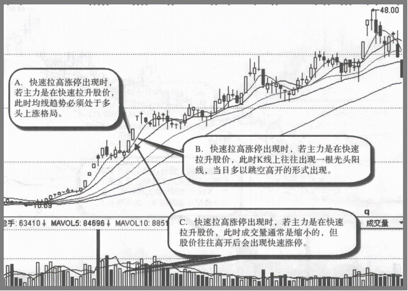 如果股票走出这三种特征说明主力准备拉升股价请拿好你的股票