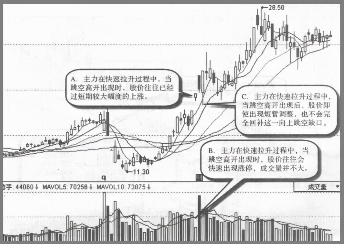 如果股票走出这三种特征说明主力准备拉升股价请拿好你的股票