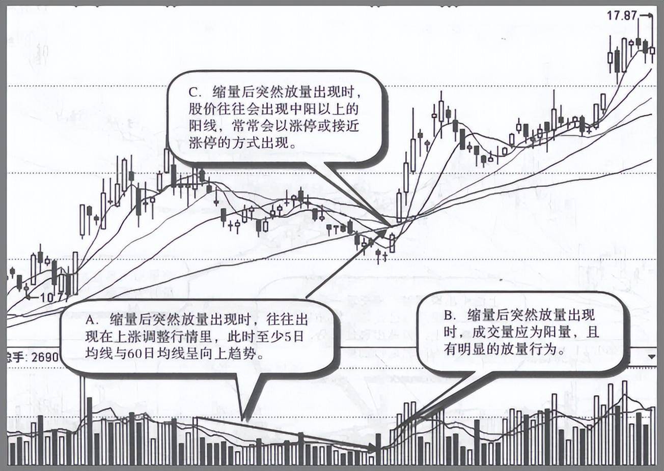 A股但凡个股常出现这3大特征证明主力早已经完成最后一次洗盘
