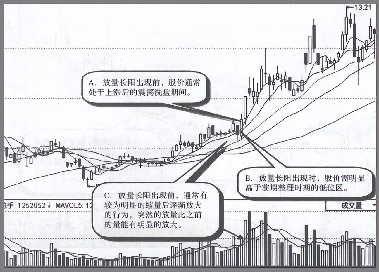 A股但凡个股常出现这3大特征证明主力早已经完成最后一次洗盘
