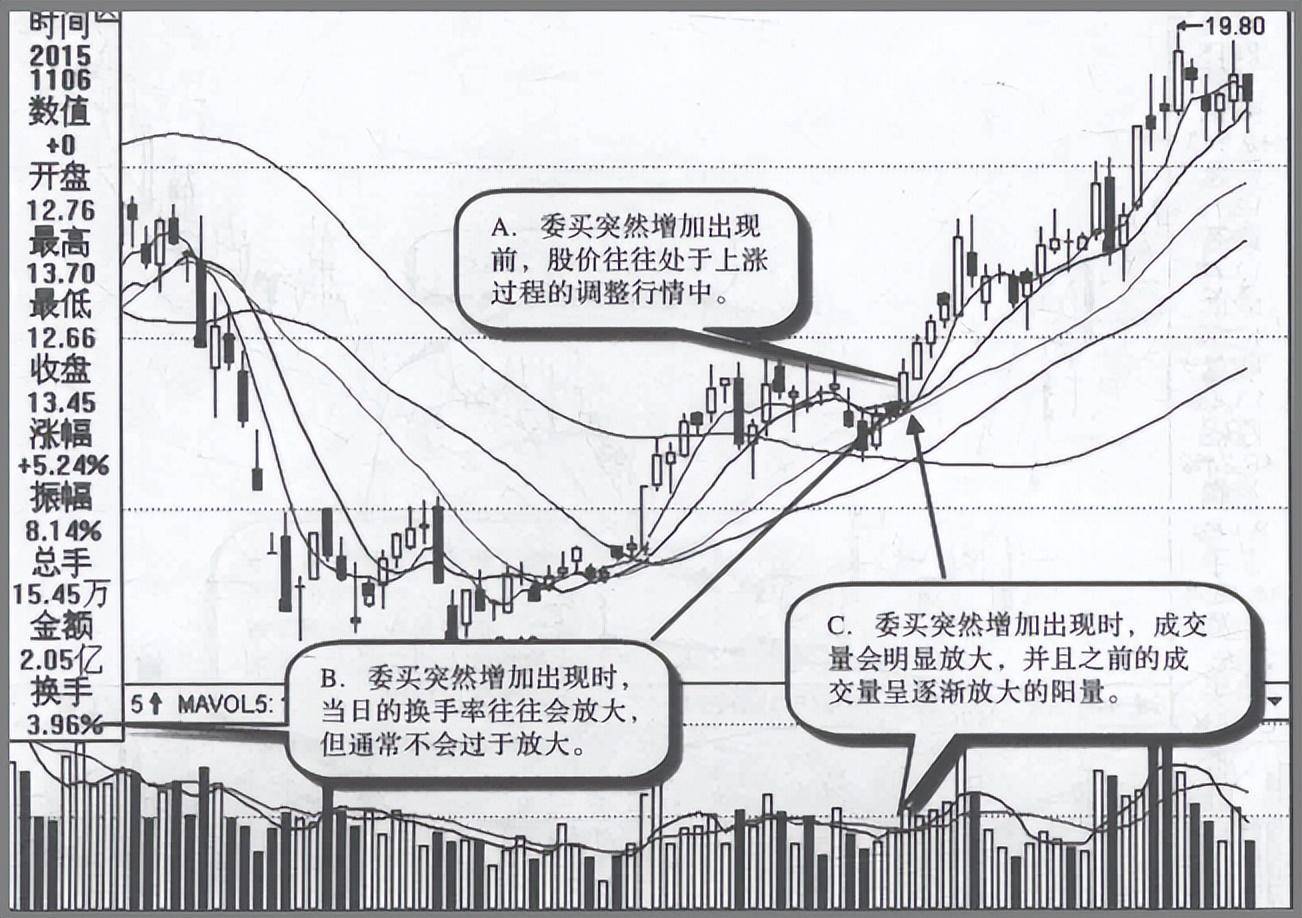 A股但凡个股常出现这3大特征证明主力早已经完成最后一次洗盘
