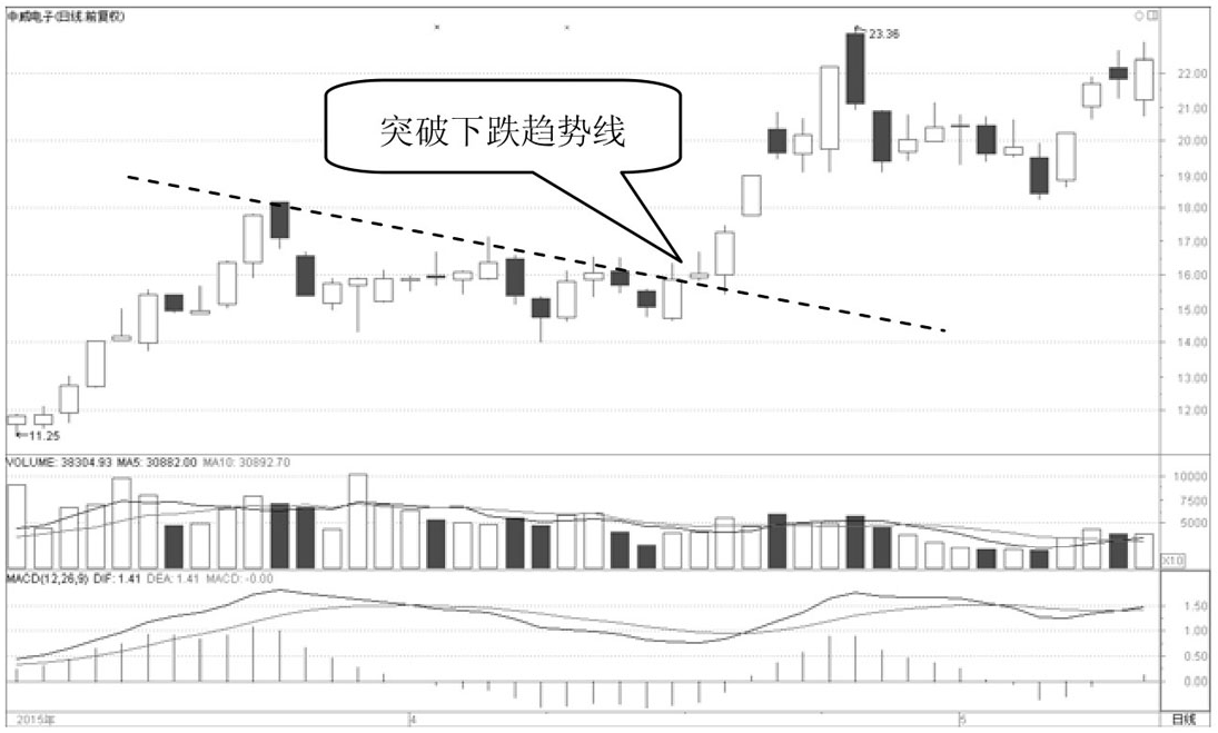但凡出现这几种K线形态千万要拿稳了短期或迎来直线拉升