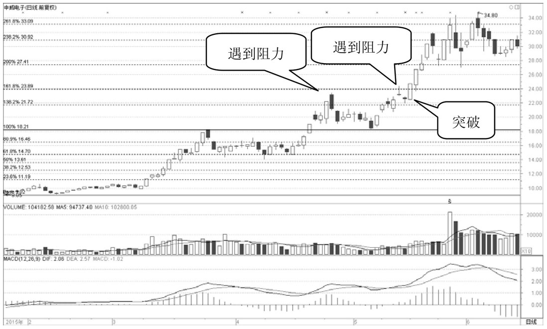 但凡出现这几种K线形态千万要拿稳了短期或迎来直线拉升