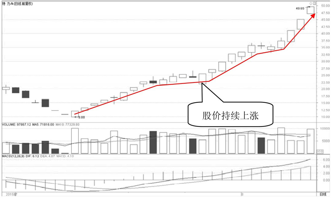 但凡出现这几种K线形态千万要拿稳了短期或迎来直线拉升