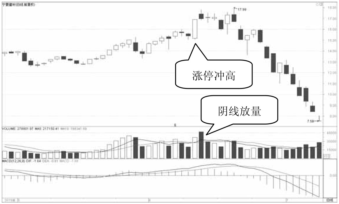 但凡出现这几种K线形态千万要拿稳了短期或迎来直线拉升
