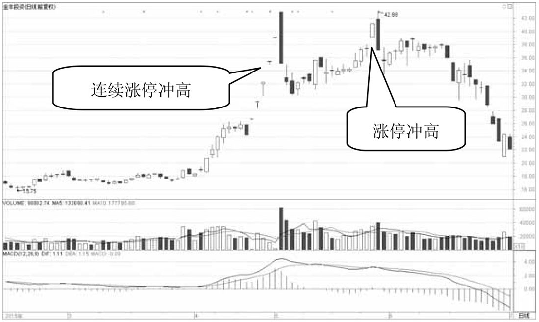 但凡出现这几种K线形态千万要拿稳了短期或迎来直线拉升