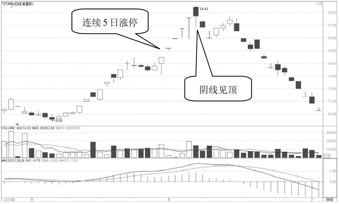 但凡出现这几种K线形态千万要拿稳了短期或迎来直线拉升