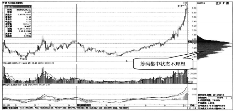 A股如果股票走出这三种特征说明主力吸筹完毕随时准备拉升