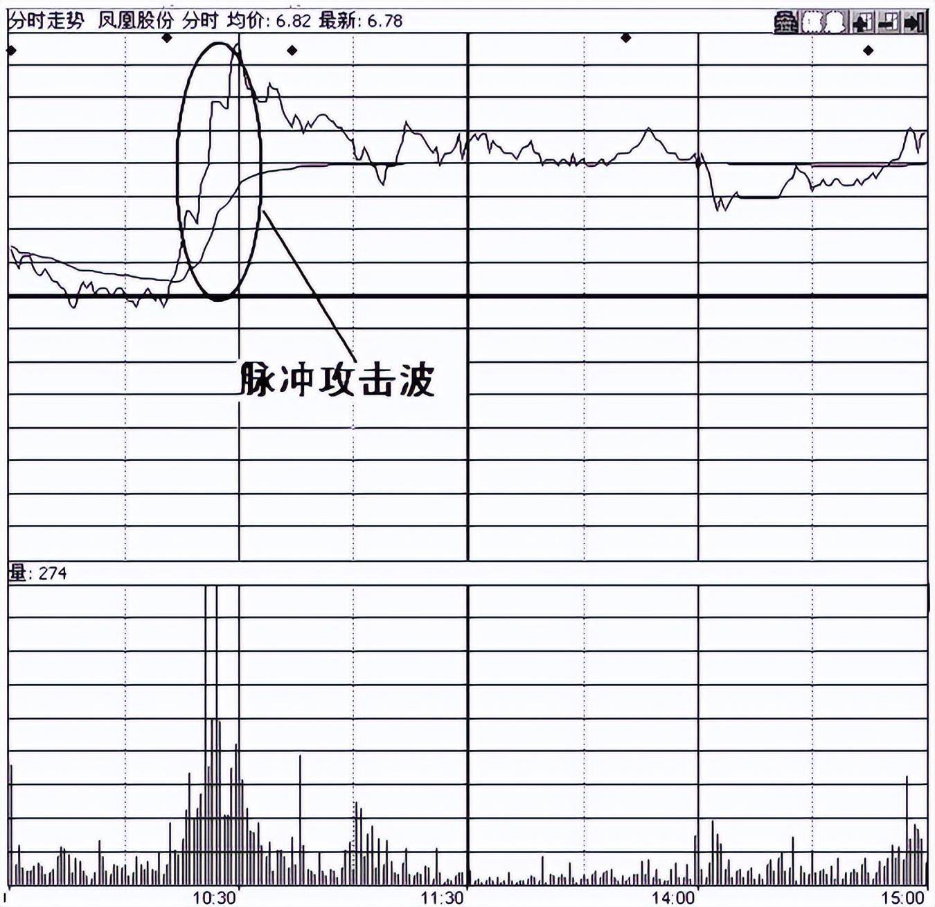 一位退役操盘手坦言主力拉升前都会有这类信号看懂坚决不下车