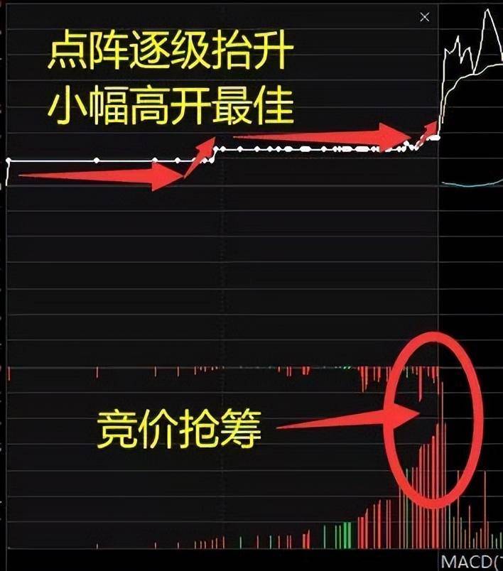 如何识别竞价时段参与打板？