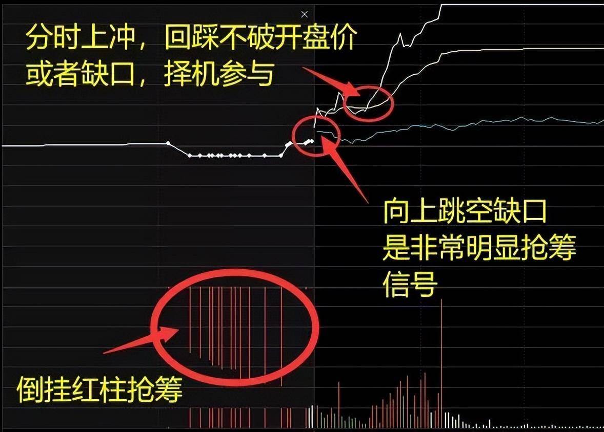 如何识别竞价时段参与打板？
