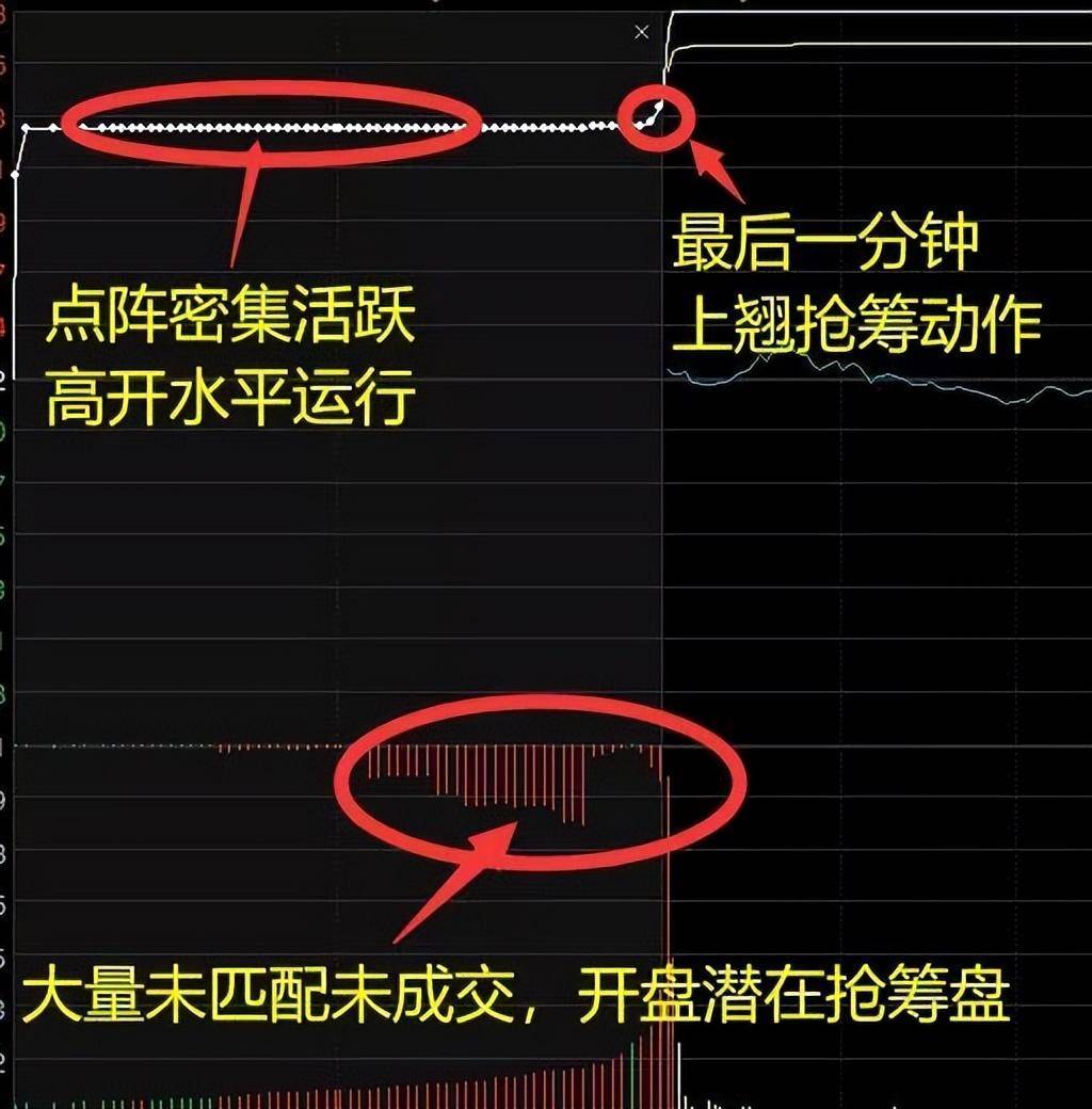 如何识别竞价时段参与打板？