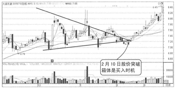 A股市场一旦出现这些形态信号买入大概率上涨