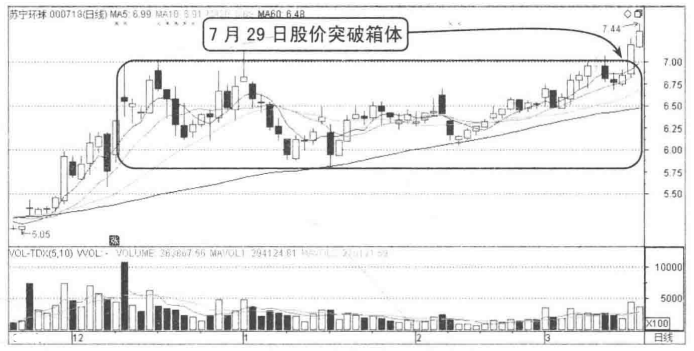 A股市场一旦出现这些形态信号买入大概率上涨