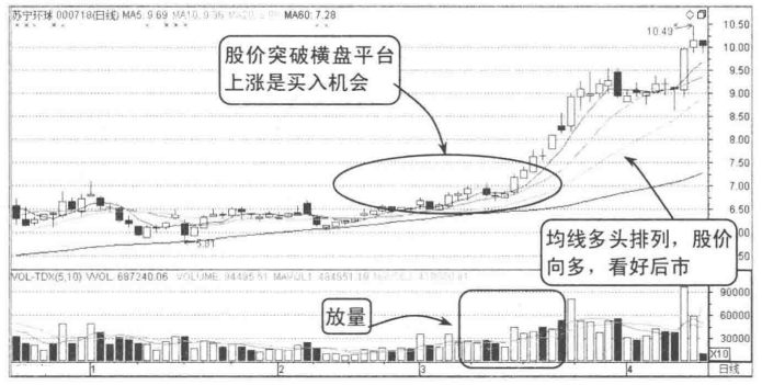 A股市场一旦出现这些形态信号买入大概率上涨