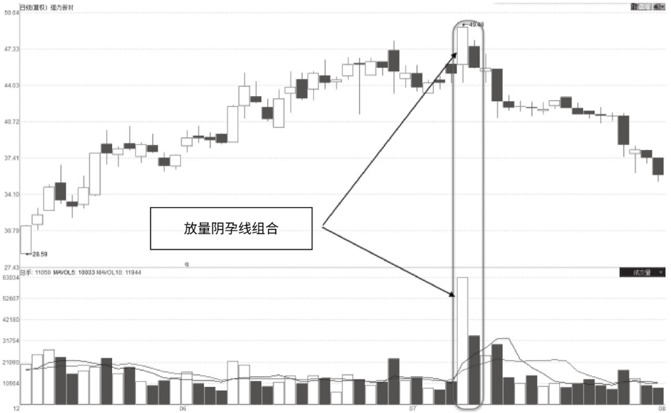 但凡个股巨量涨停为什么次日却反常低开？你知道是怎么回事吗？