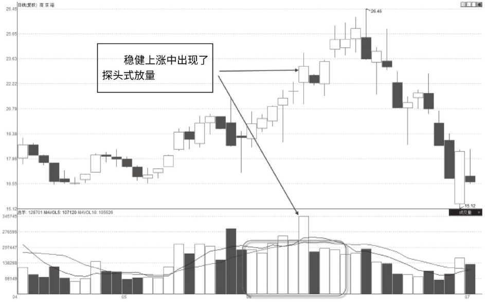 但凡个股巨量涨停为什么次日却反常低开？你知道是怎么回事吗？