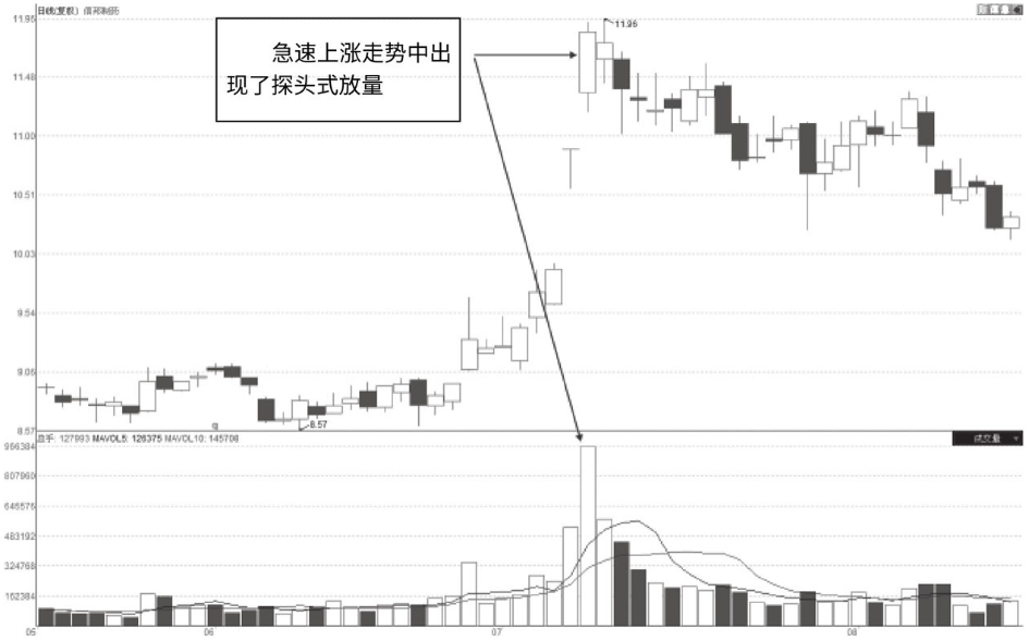 但凡个股巨量涨停为什么次日却反常低开？你知道是怎么回事吗？